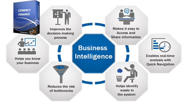 .CONNECT FINANCE: Improving Business Intelligence